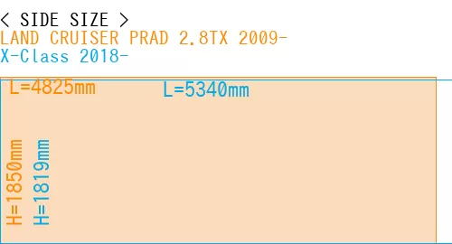 #LAND CRUISER PRAD 2.8TX 2009- + X-Class 2018-